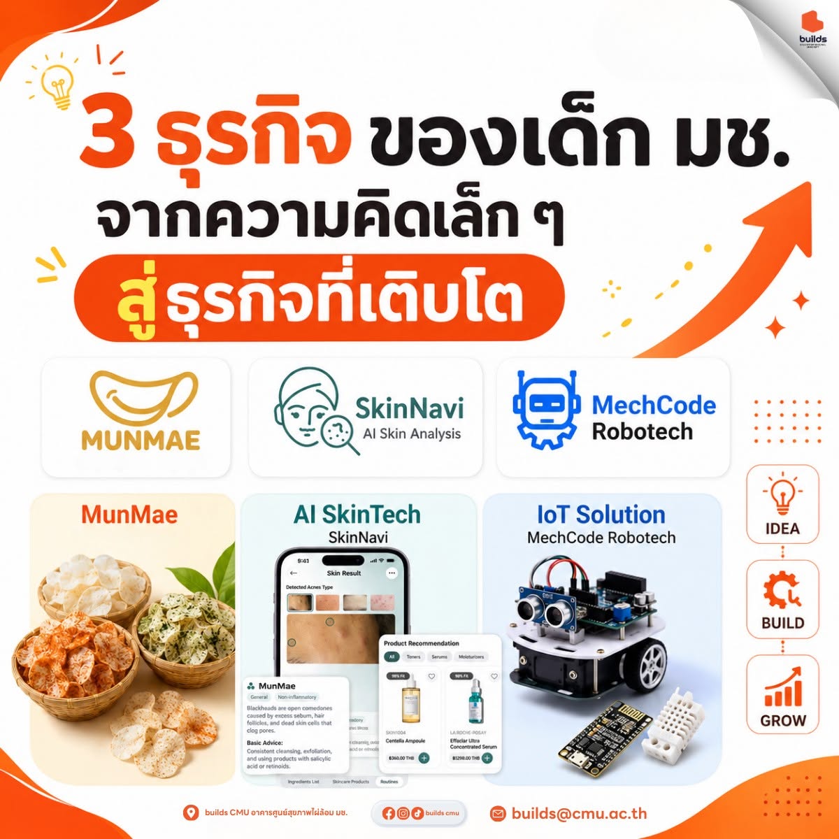 ทีม MechCode Robotech พัฒนา Software AI IoT และ Robotics Solution สำหรับธุรกิจ