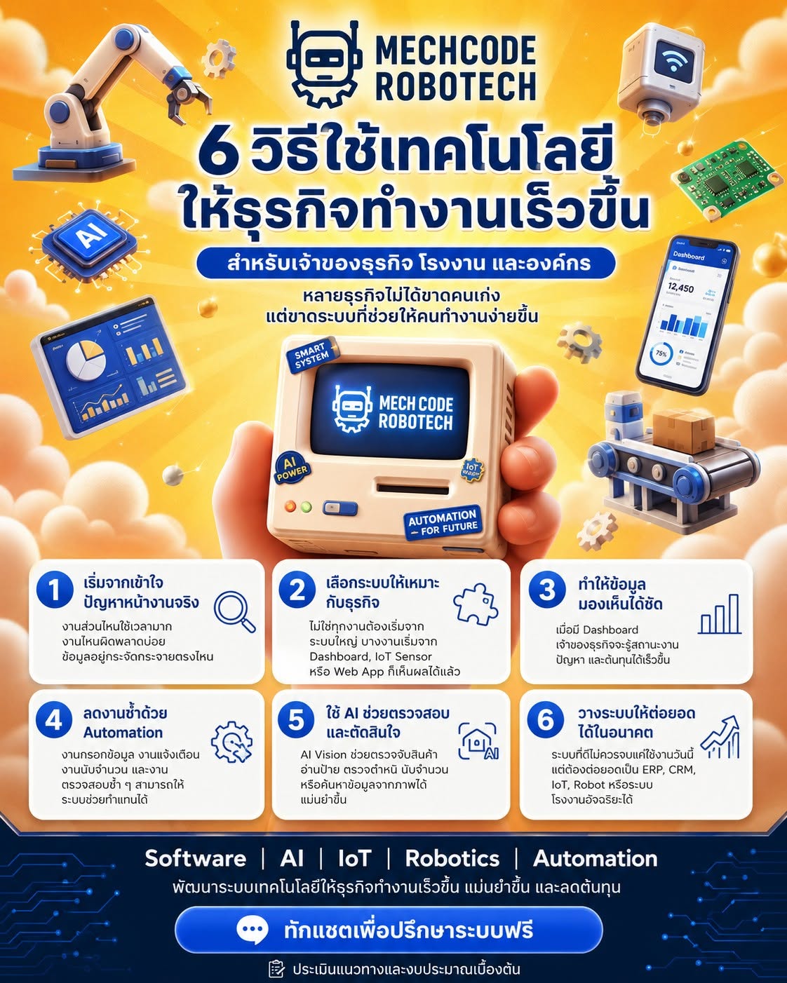 การใช้เทคโนโลยี Software AI IoT และ Automation เพื่อช่วยให้ธุรกิจทำงานเร็วขึ้น